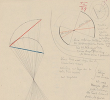 Paul Klee: i suoi appunti pubblicati sul sito del "Zentrum Paul Klee"