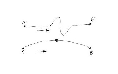 Schema rapido per scrivere una buona recensione
